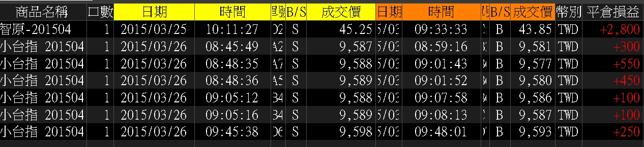 taiwan trade