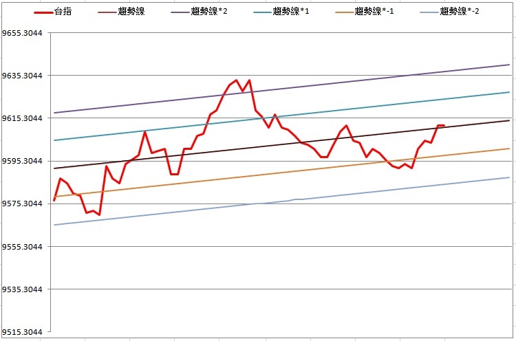 150326_周層級.jpg