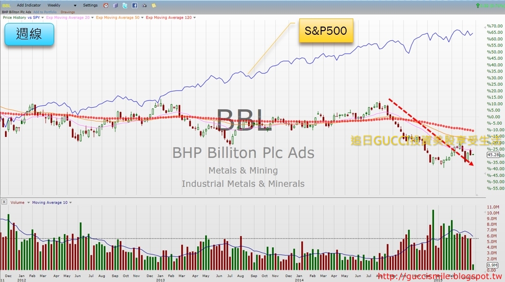 BHP_VS_SP500.jpg