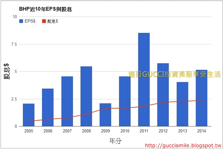 EPS_VS_Dividend_BHP.jpg