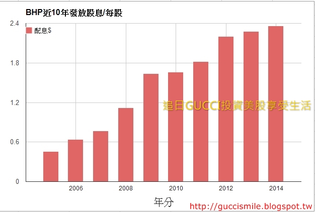 Dividend_Growth_BHP.jpg