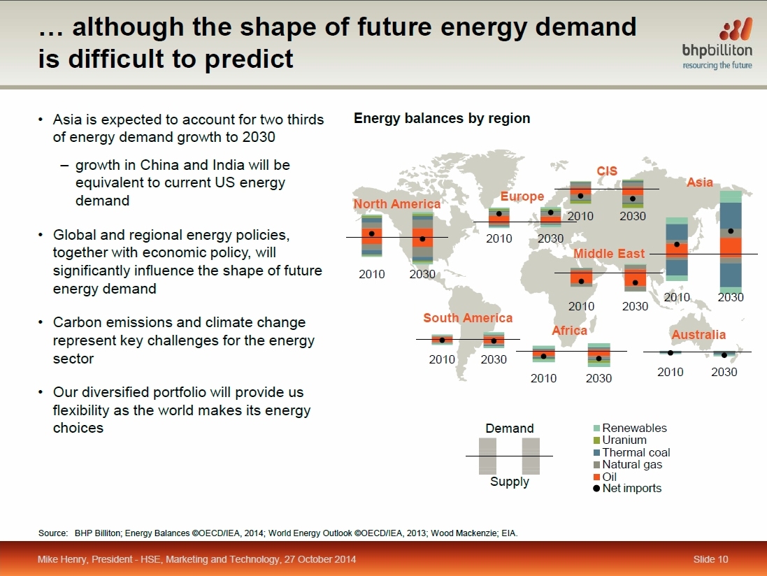 亞洲2030需求_BHP.jpg