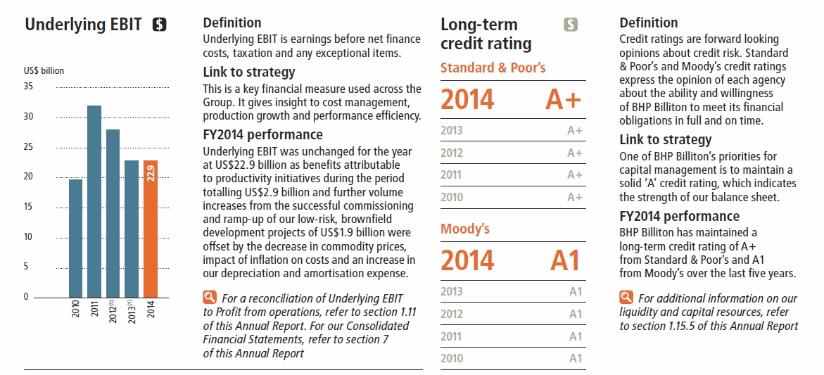 債券信評_BHP.jpg