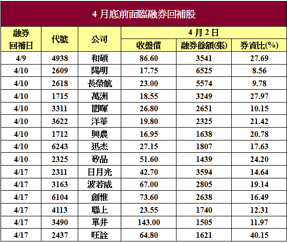 融券回補.png