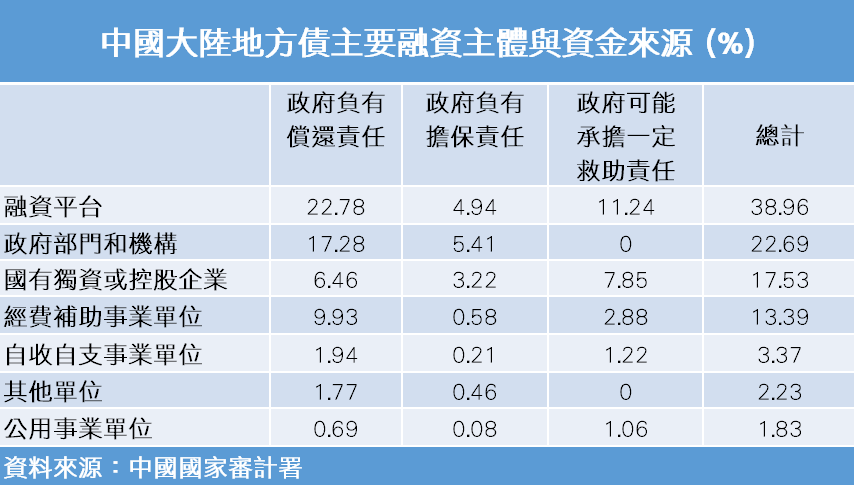 地方債資金主體與來源.png