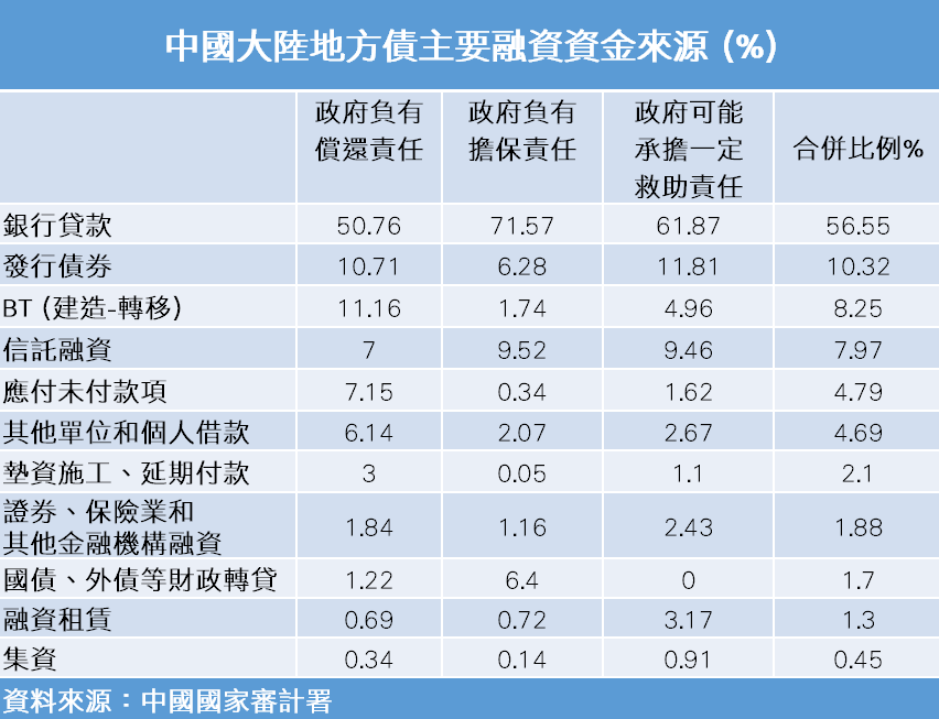 地方債資金來源.png