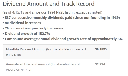 O_Dividend Amount and Track Record.jpg