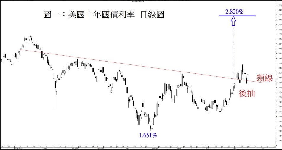 螢幕快照 2015-05-19 下午7.12.02.png