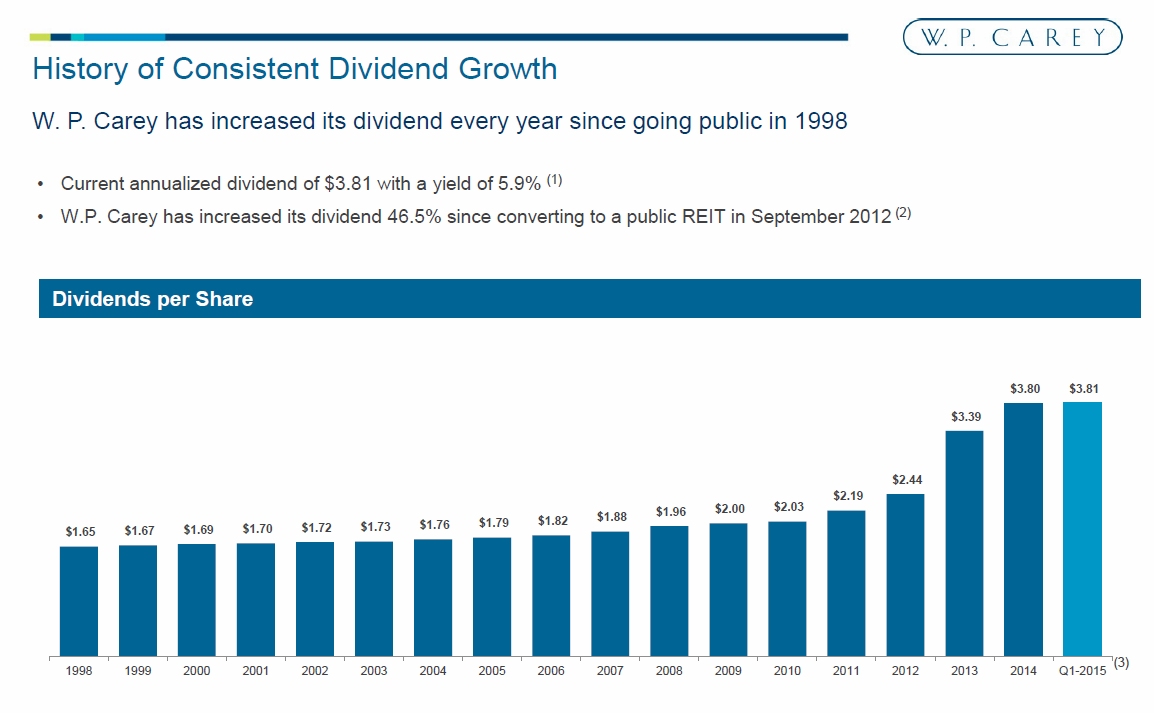 WPC_DividendGrowth.jpg