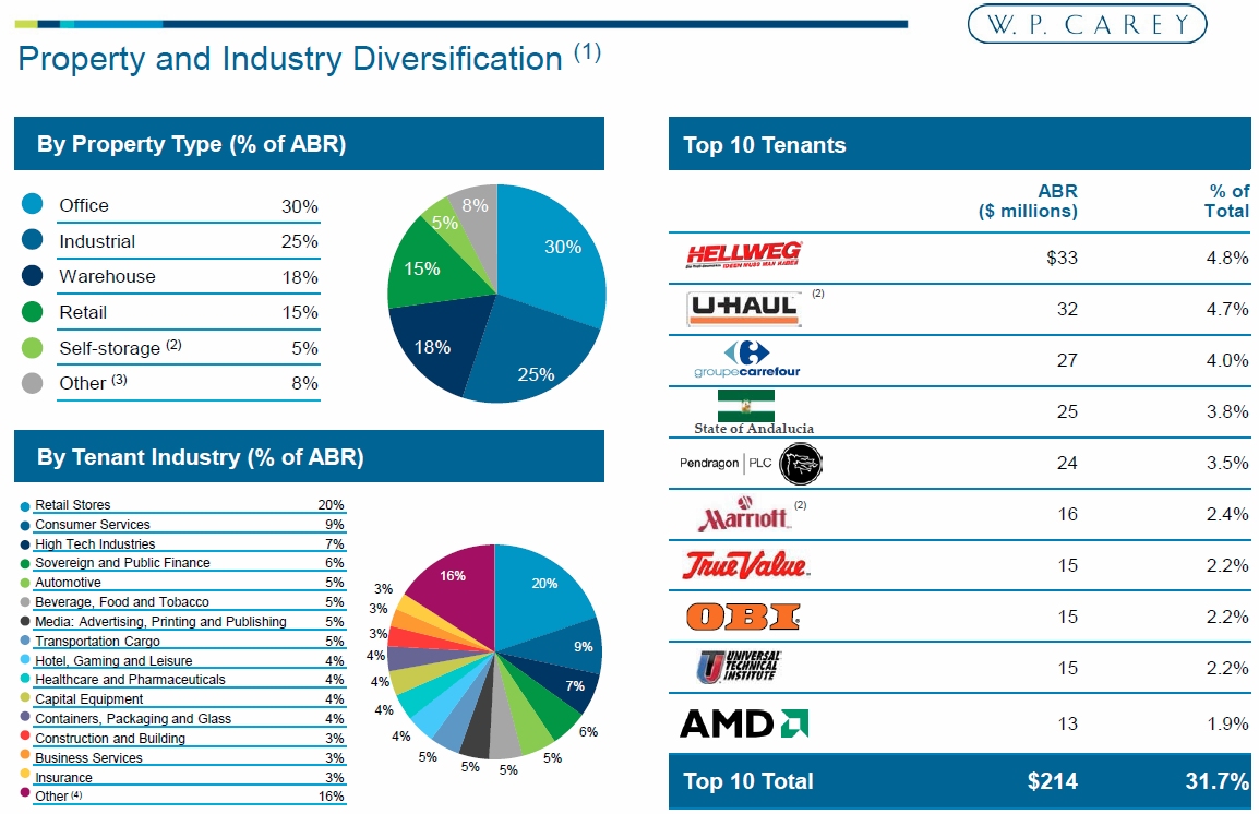WPC_Industry_Diversification.jpg