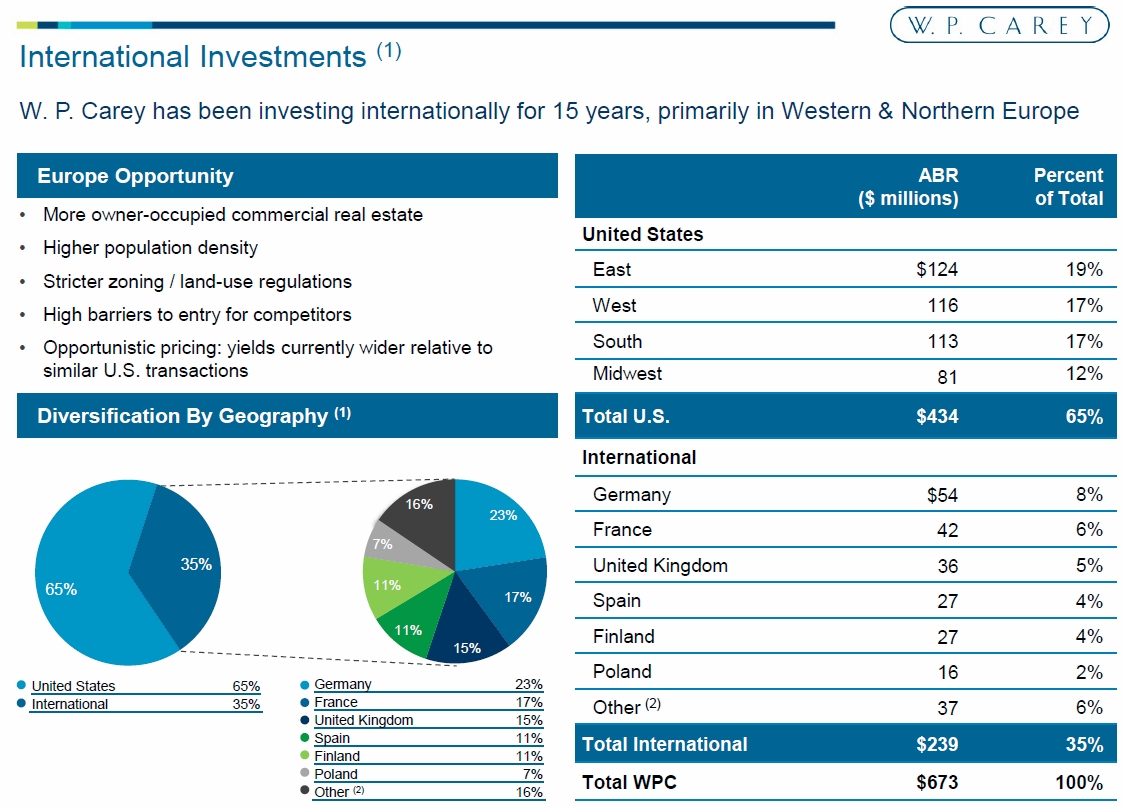 WPC_International_Investment.jpg