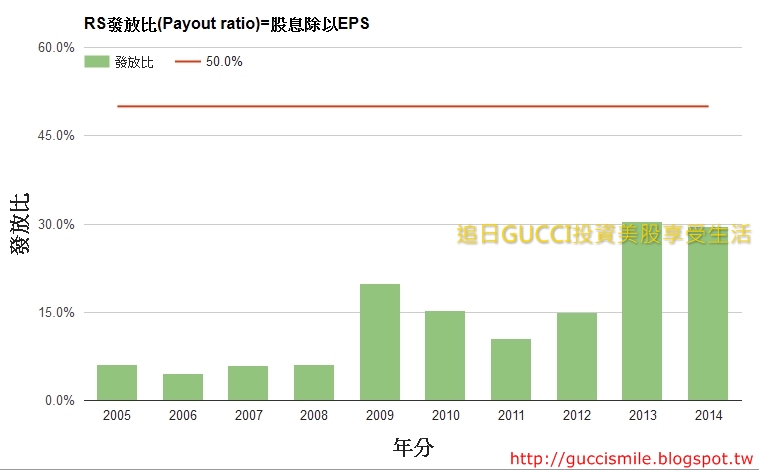 RS_Payout.jpg