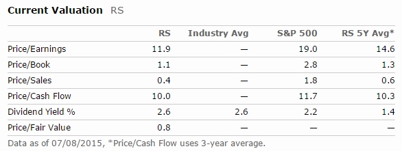 RS_Valuation.jpg
