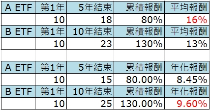 年化報酬解釋2.jpg