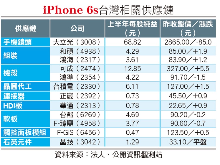 i6S相關供應鏈.jpg