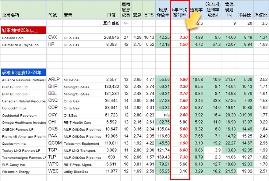 5年平均殖利率_新版.jpg