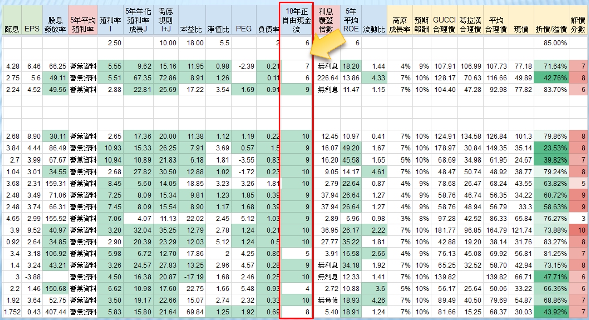 10年正自由現金流.jpg