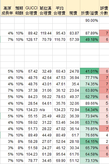 折溢價_評價分數_新版.jpg