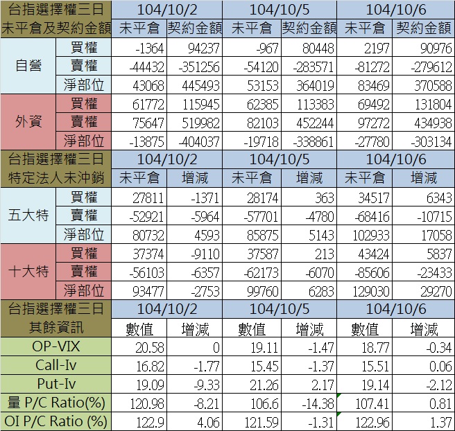 1.選擇權三日.jpg
