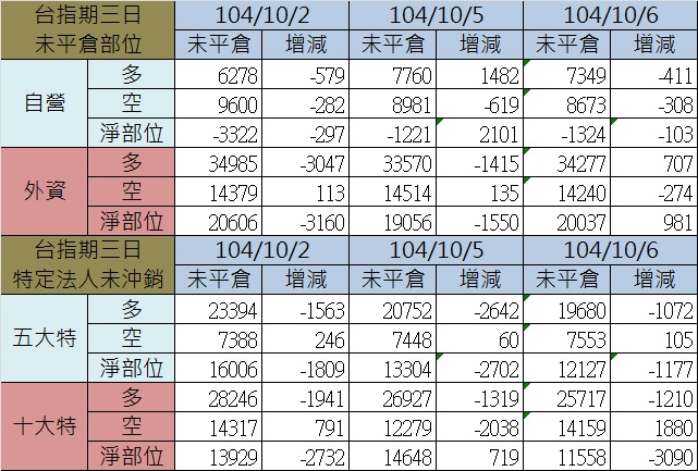 2.期貨三日.jpg