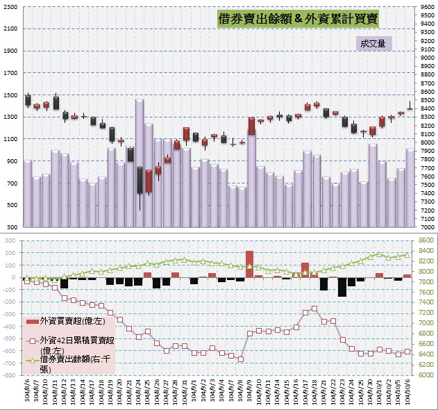 5.借券賣出&外資買賣超.jpg