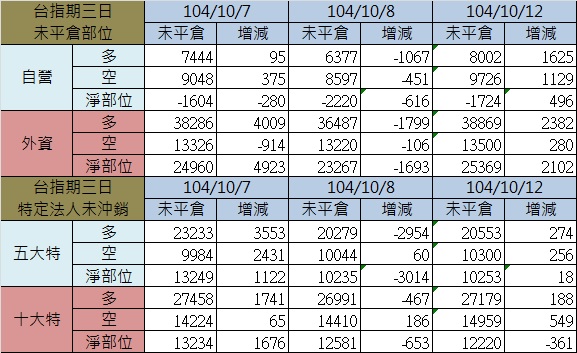 2.期貨三日.jpg