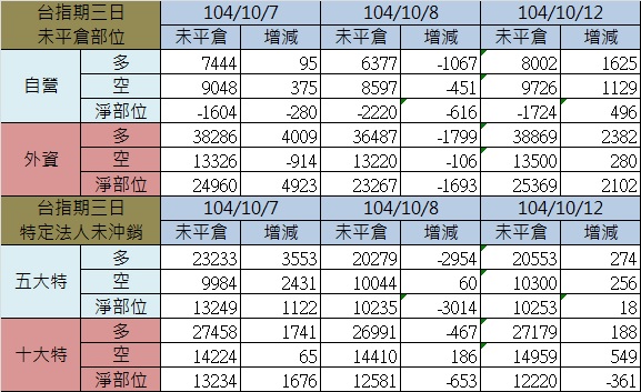 2.期貨三日.jpg