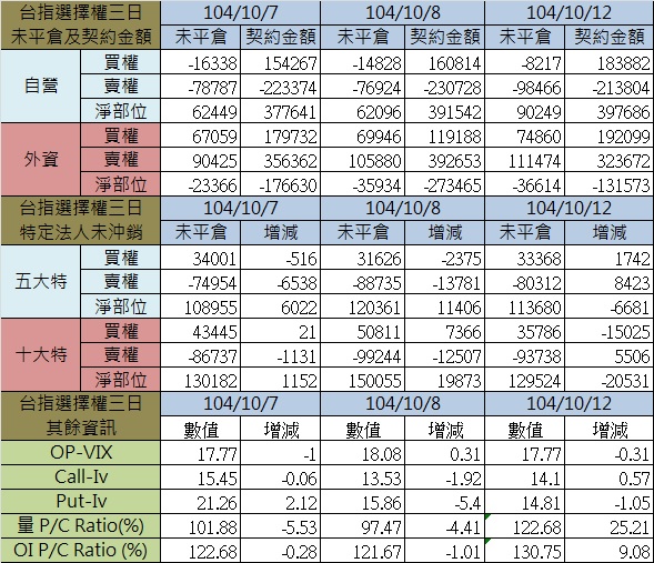 1.選擇權三日.jpg