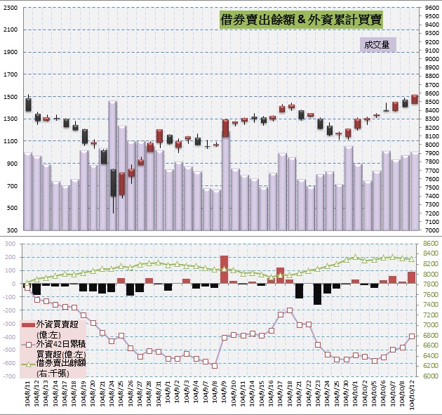5.借券賣出&外資買賣超.jpg