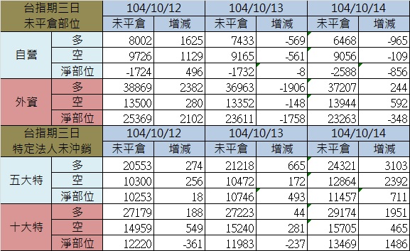 2.期貨三日.jpg