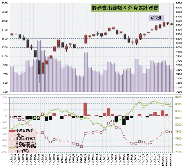 5.借券賣出&外資買賣超.jpg