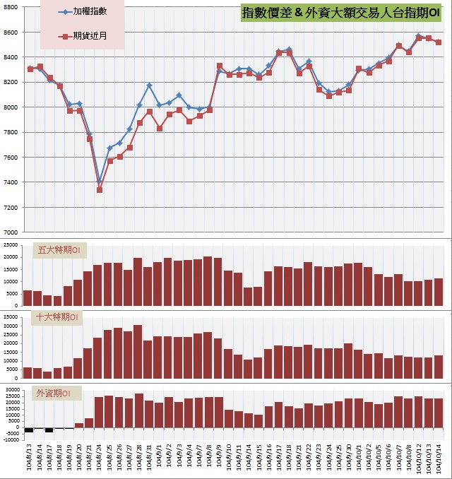 6.指數價差&外資大額交易人期OI.jpg