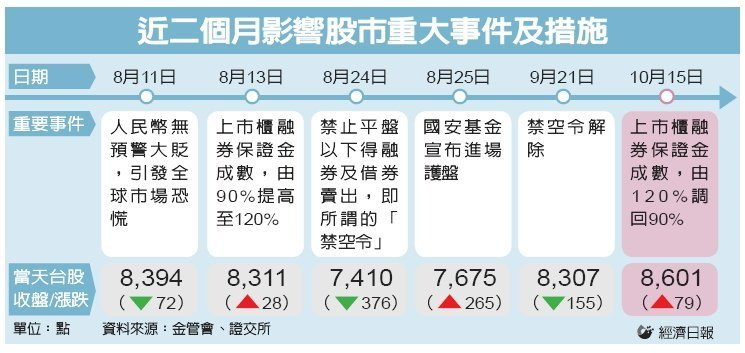 融券保證金.png
