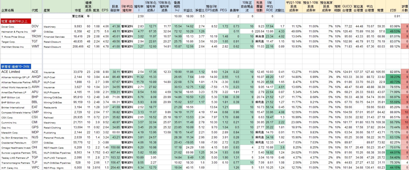 2015年10月排名_1550.jpg