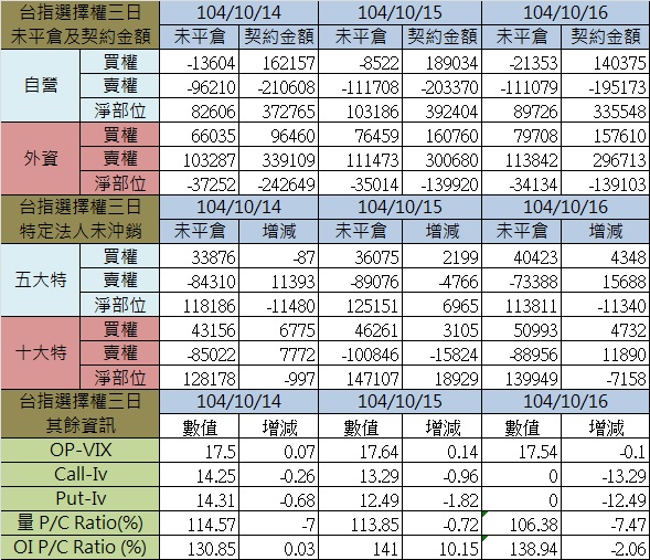 1.選擇權三日.jpg
