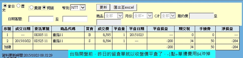 歐台指避險單交易明細(國內).jpg