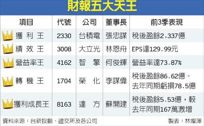 財報五大天王.jpg