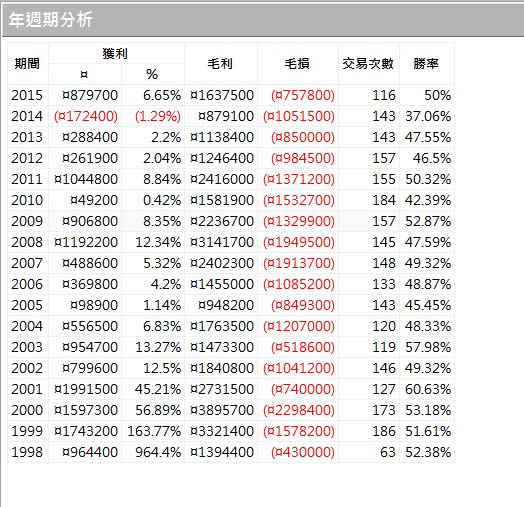 波段2加碼1-1.JPG