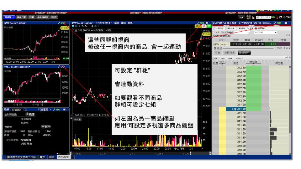 IB 美國期貨 海期 2015.11.14 (3).jpg