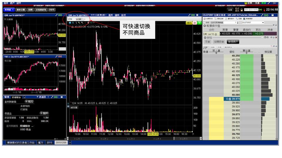 IB 美國期貨 海期 2015.11.14 (5).jpg