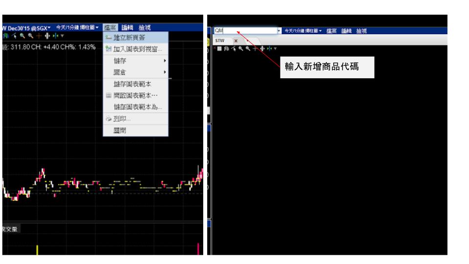 IB 美國期貨 海期 2015.11.14 (4).jpg