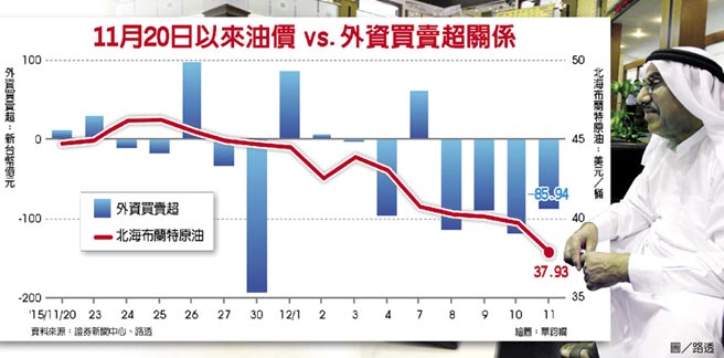 油價.jpg