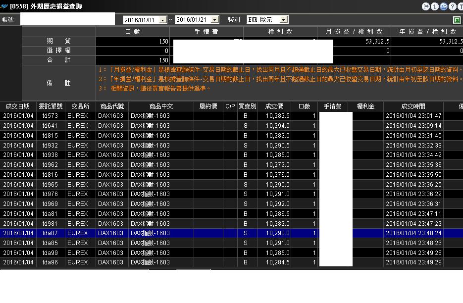 eurdax