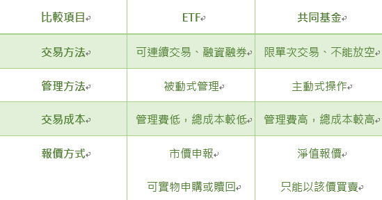 共同基金 ETF.PNG