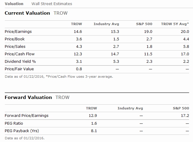 TROW_Valuation.jpg
