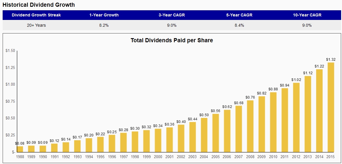 KO_DividendGrowth.jpg