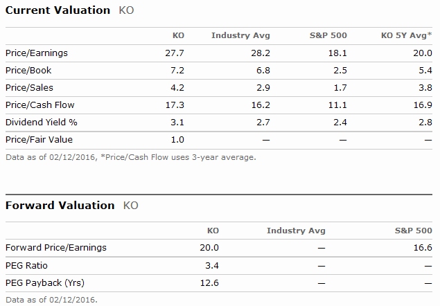 KO_Valuation.jpg