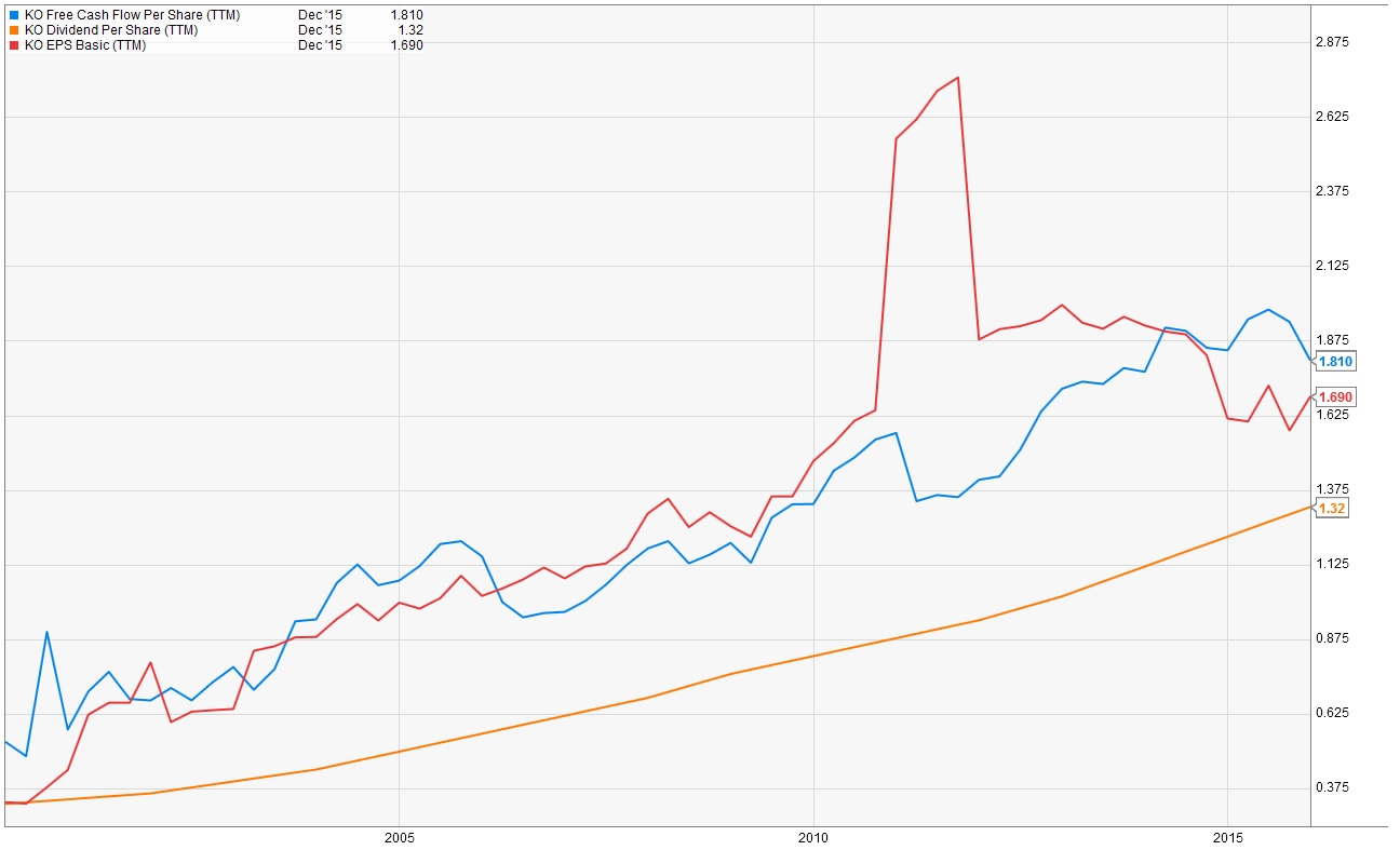 KO_股息充足盈餘.jpg