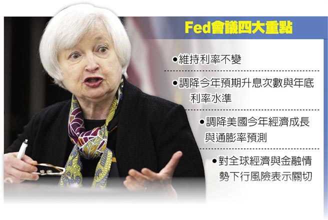 Fed會議四大重點.jpg