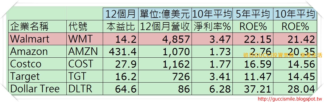 WMT_Comparison.jpg